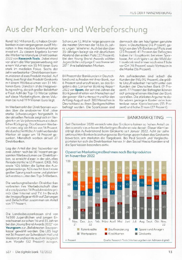 Operative Marketingma Nahmen Bank Und Markt Ausgabe Dezember