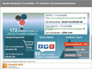 Studie Evisibility Fruchtsafte 19 Research Tools