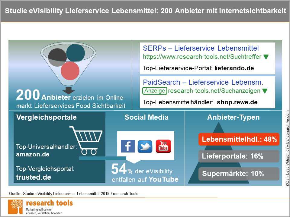 Supermarkt24h De Ihr Lebensmittel Onlineshop
