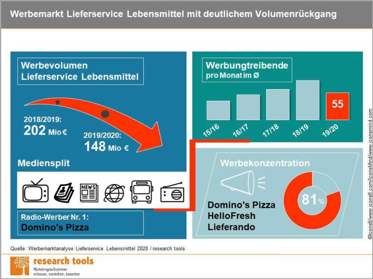 Lebensmittel Lieferservice Esslingen